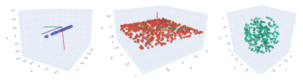 Nuages de points 1D, 2D et 3D